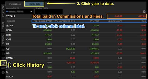 tastytrade all in fees.